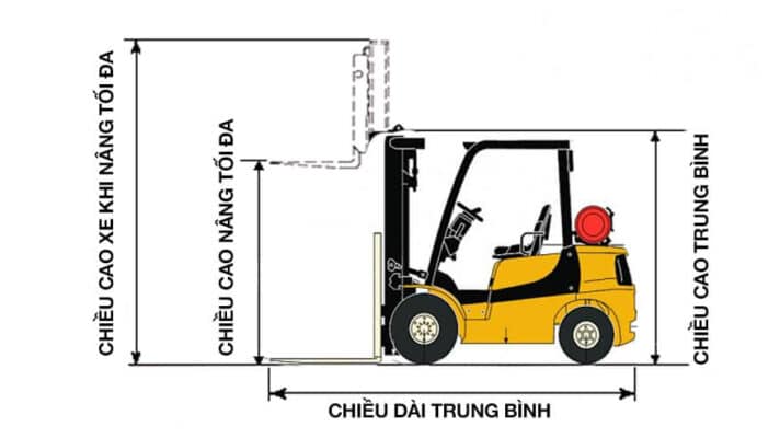 kích thước xe nâng