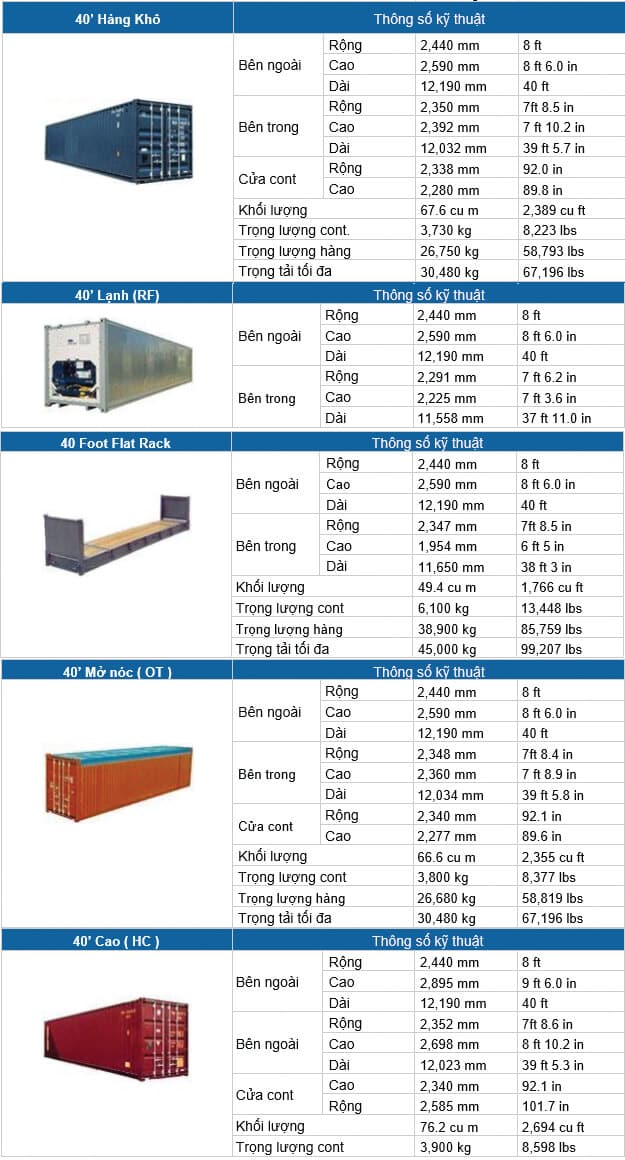 kich thuoc container 40 feet