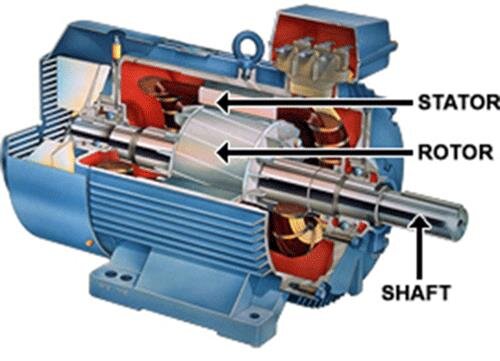 Động cơ điện là gì? Sự khác nhau giữa động cơ điện và động cơ đốt trong