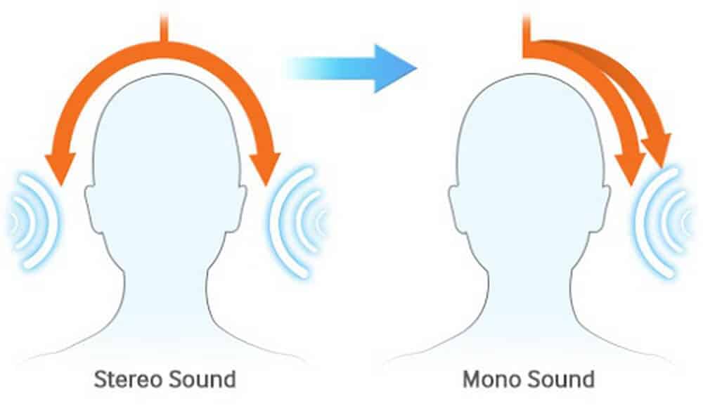 Công nghệ âm thanh Mono và Stereo (1)