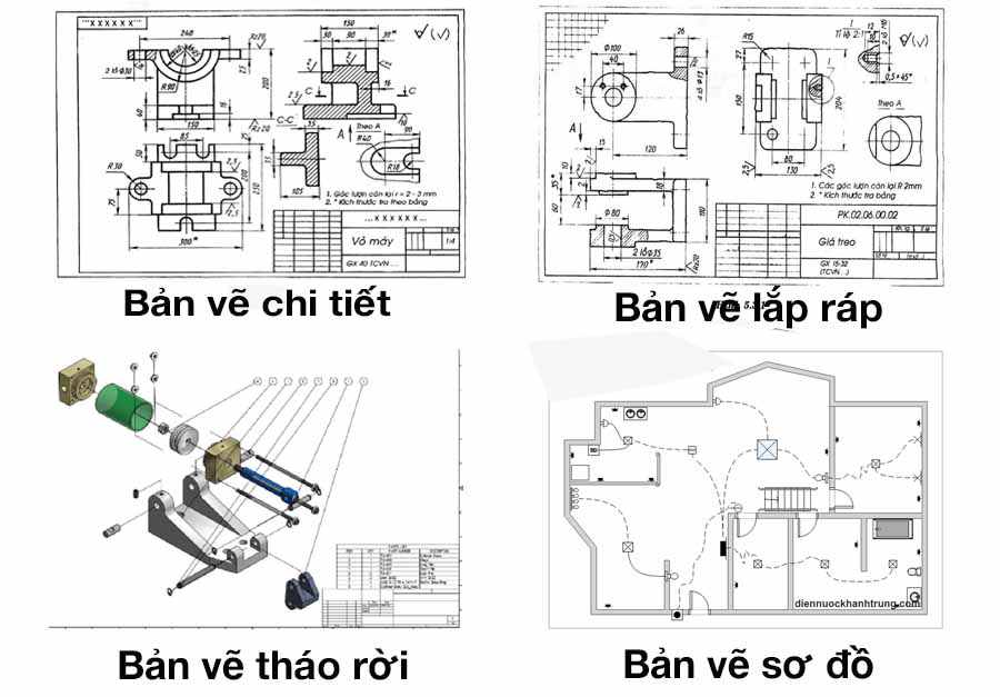 Tiêu chuẩn trình bày bản vẽ kỹ thuật  Công nghệ 11  Giáo viên Việt Nam