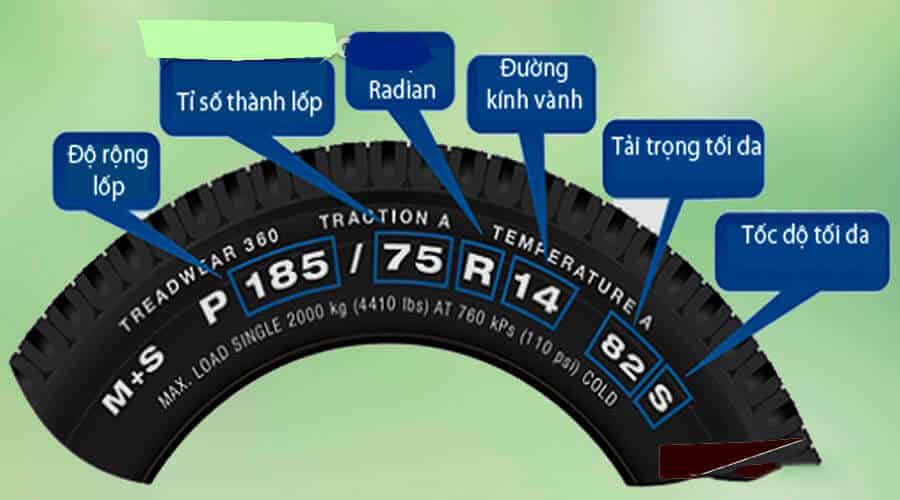Cách đọc thông số lốp các loại xe đúng cách 1 | CNSG Cách đọc thông số lốp tên nhà sản xuất và tên lốp xe