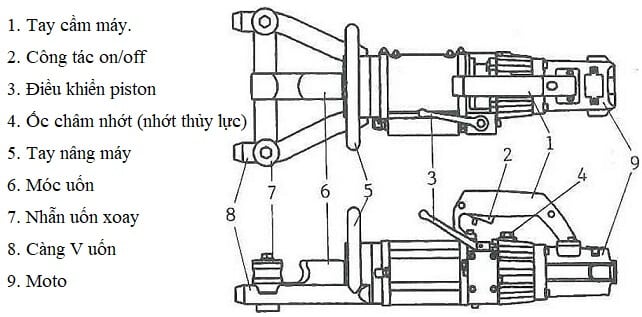 Cấu tạo máy cắt sắt thủy lực (1)