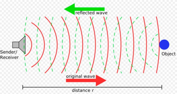 Nguyên lý hoạt động của sóng siêu âm