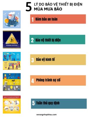 5 lý do cần bảo vệ thiết bị điện mùa mưa bão .