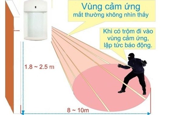 Cảm biến chuyển động phát hiện khi trộm vào nhà