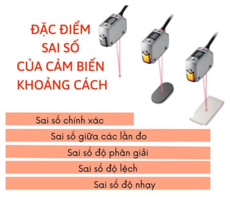 Đặc điểm sai số của cảm biến khoảng cách 