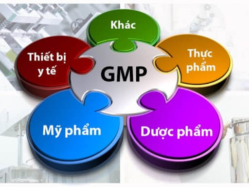 Quy trình sản xuất mỹ phẩm có tiêu chuẩn là CGMP